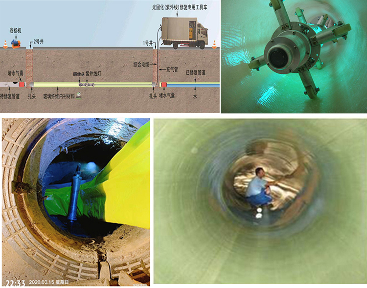 丹凤UV-CIPP内衬修复