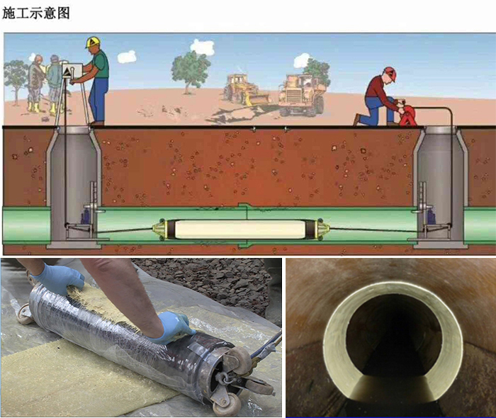 丹凤管道局部点状修复